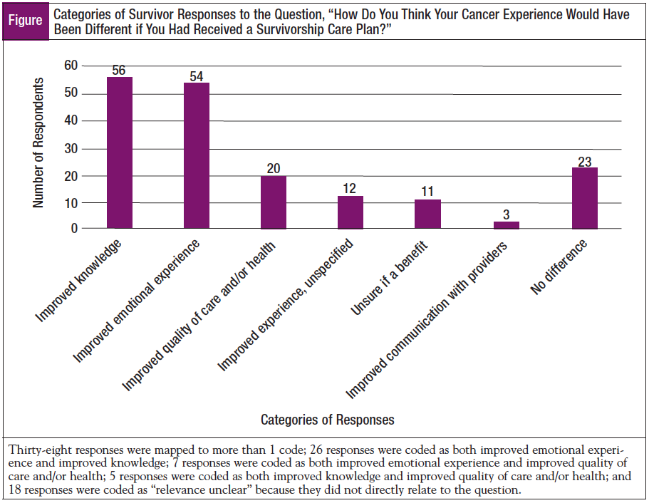 CancerSurvivorsPerspectives_figure1