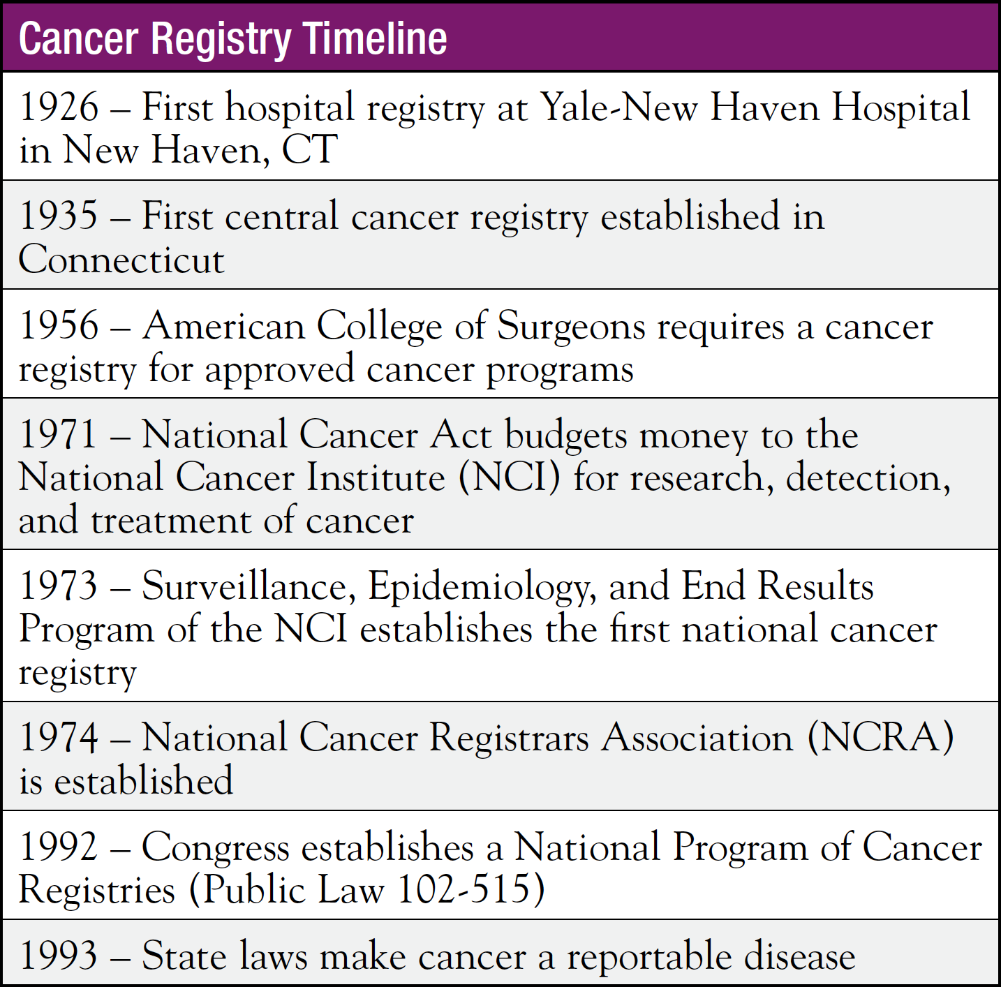 Cancer Registries: An Excellent Resource for Effective Navigation An Interview with Barbara Dearmon, BS, CTR, of the National Cancer Registrars Association